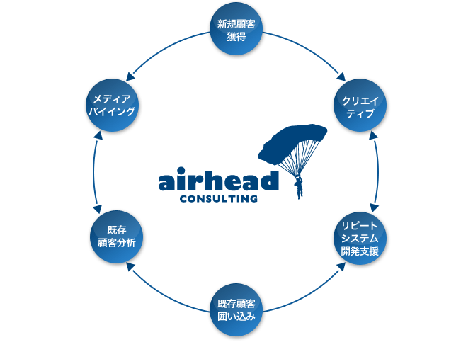 サービス構成図